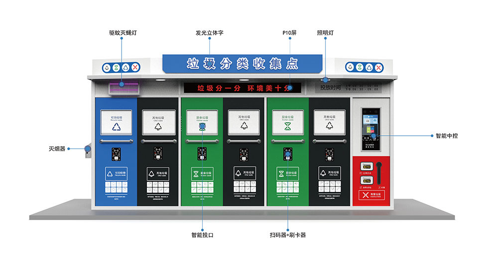 貓先生智能垃圾分類房，定時(shí)定點(diǎn)垃圾收集站 ，垃圾房生產(chǎn)廠家