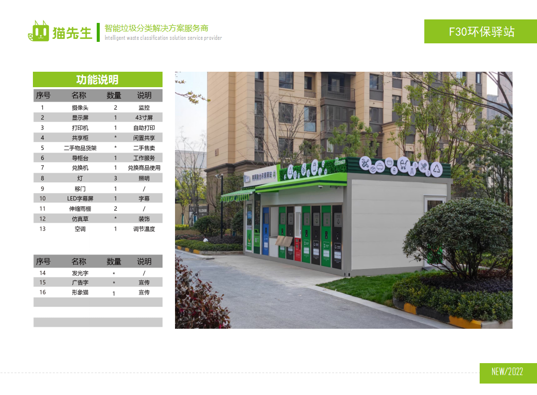貓先生兩網(wǎng)融合環(huán)保驛站，智能垃圾分類房，小區(qū)垃圾分類站功能說明.png