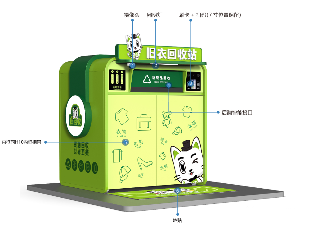 貓先生智能再生資源回收站，環(huán)保驛站，垃圾分類設(shè)備廠家