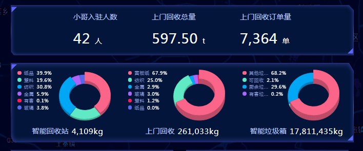 智能垃圾分類平臺，華展環(huán)境，貓先生垃圾分類