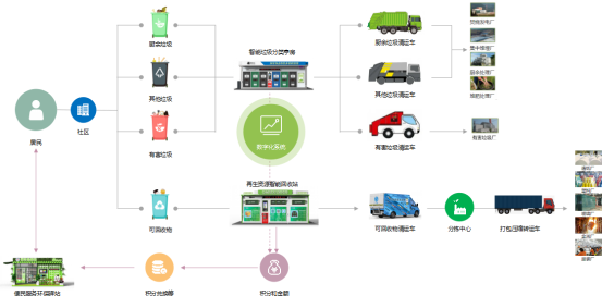 華展貓先生，智能垃圾回收箱，再生資源回收站