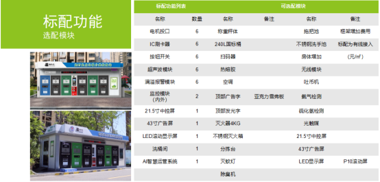 華展貓先生，垃圾分類運(yùn)營(yíng)，社區(qū)垃圾分類房