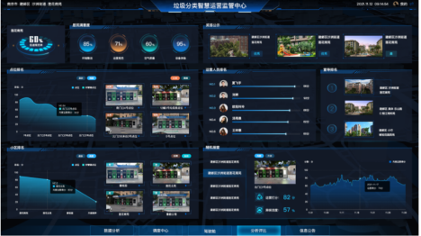 貓先生，垃圾分類示范小區(qū)建設(shè)，智能垃圾房廠家