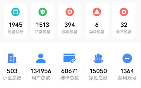 貓先生智能廢品回收箱，再生資源收集柜，小區(qū)垃圾回收站生產(chǎn)廠家