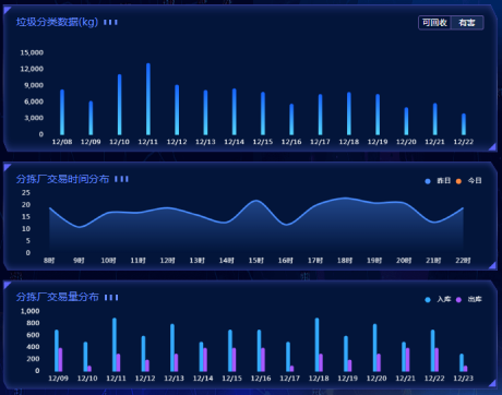智能分類垃圾房，清潔小屋，垃圾分類收集站生產(chǎn)廠家