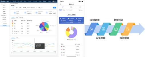 智能分類垃圾房，清潔小屋，垃圾分類收集站生產廠家