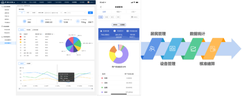 智能分類垃圾房，清潔小屋，垃圾分類收集站生產廠家
