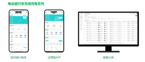 貓先生智能電動車無線充電樁合作，垃圾分類設備廠家