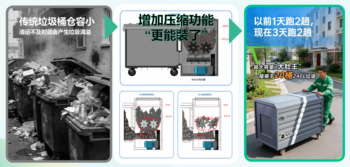 貓先生垃圾分類，垃圾分類設(shè)備廠家，垃圾房，垃圾分類房