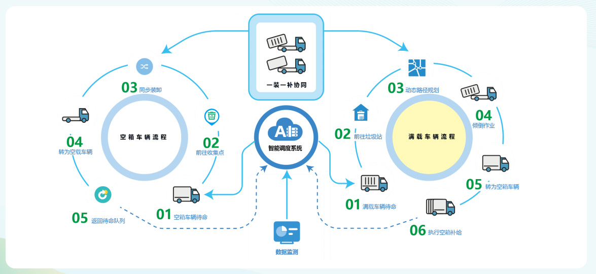 貓先生垃圾分類，垃圾分類設(shè)備廠家，垃圾房，垃圾分類房