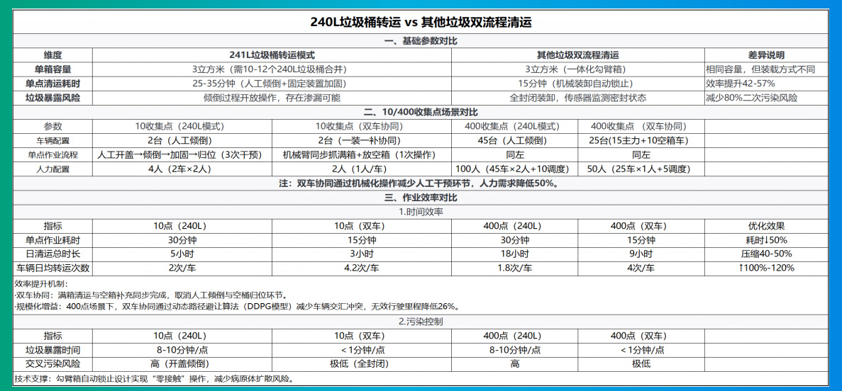 貓先生垃圾分類，垃圾分類設(shè)備廠家，垃圾房，垃圾分類房