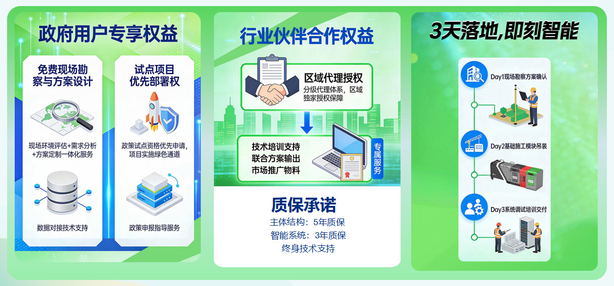 貓先生垃圾分類，垃圾分類設(shè)備廠家，垃圾房，垃圾分類房